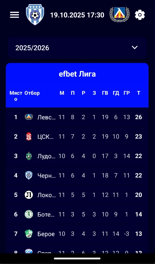 Само Левски приложение - Класиране в първа лига